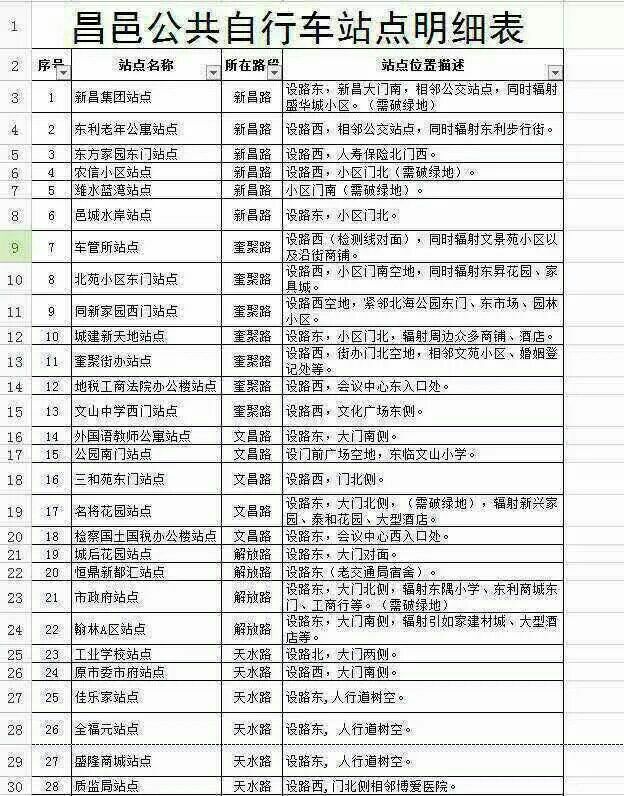 ���ع������г�ϵͳվ��ͼ