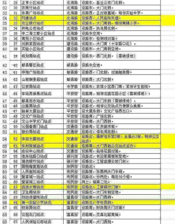 ���ع������г�����ϵͳվ����·ͼ2